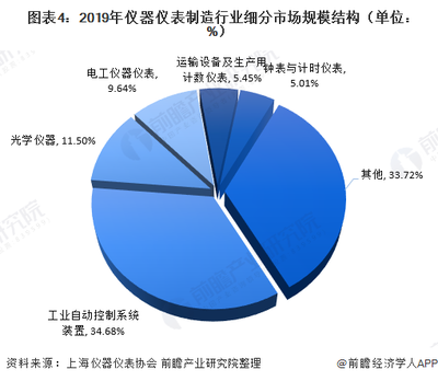 2020年儀器儀表制造行業(yè)現(xiàn)狀與市場(chǎng)規(guī)模分析 價(jià)格運(yùn)行較為穩(wěn)定，產(chǎn)業(yè)韌性彰顯
