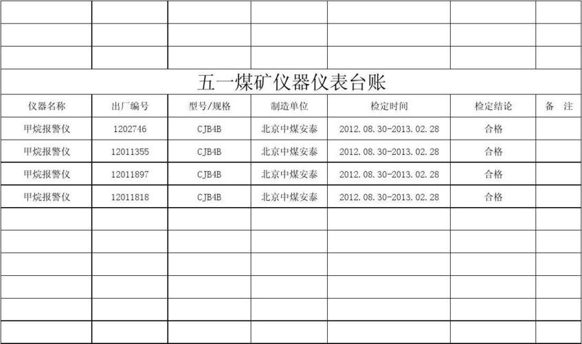 儀器儀表臺(tái)賬管理 提升企業(yè)設(shè)備管理水平的關(guān)鍵